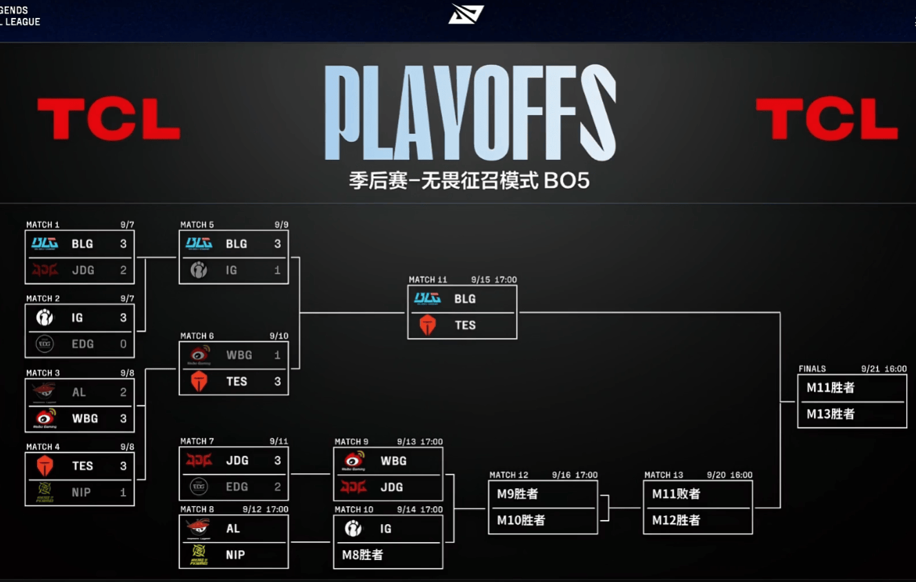 WBG鏖战EDG，369关键团战开团秒人强强对话小组赛，强势挺进下一轮的简单介绍