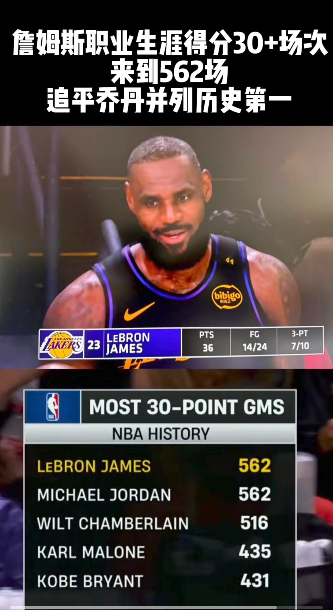 湖人击败老鹰，詹姆斯全场高效贡献26分