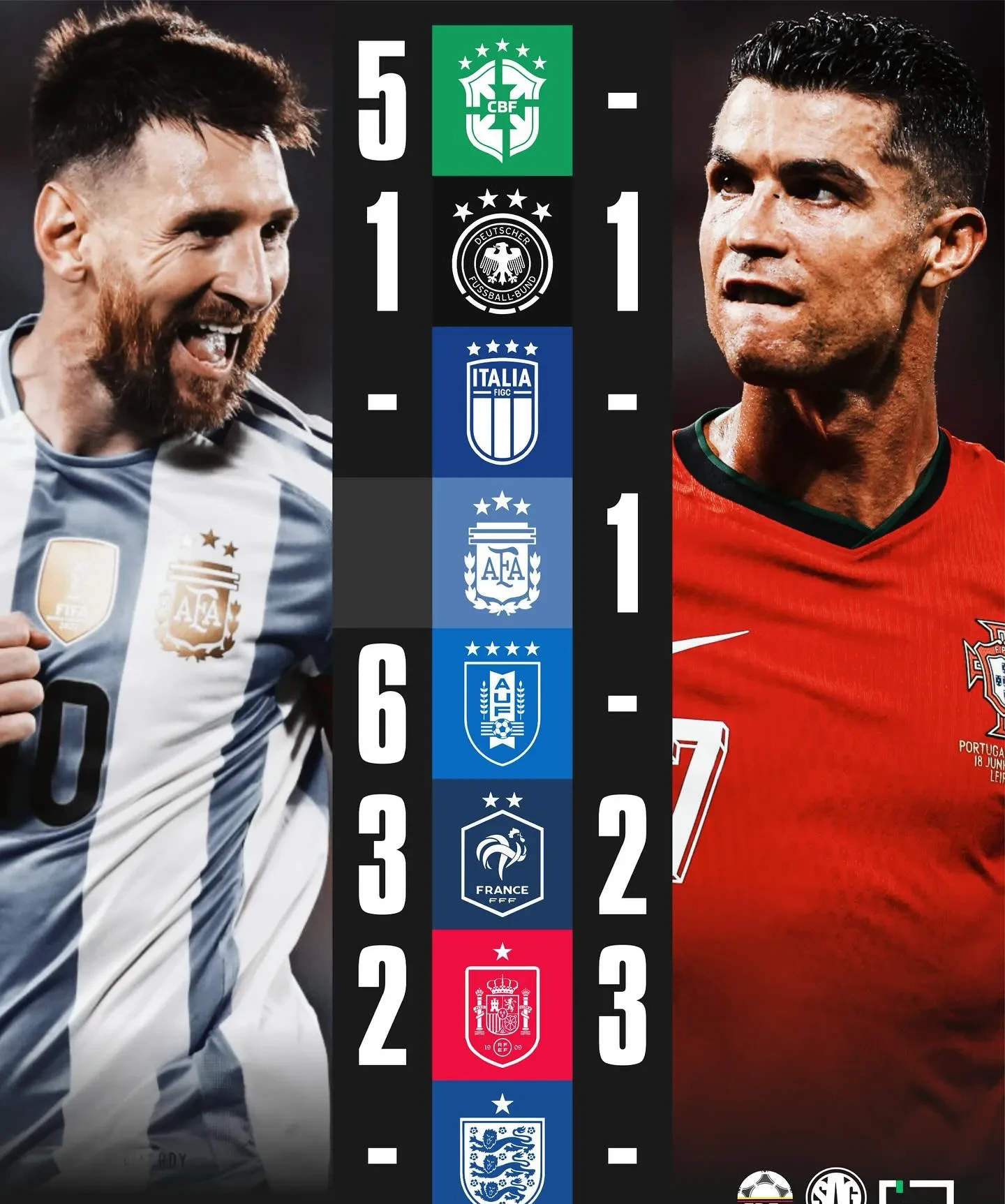 乌拉圭力克巴黎，梅西刷新纪录的简单介绍